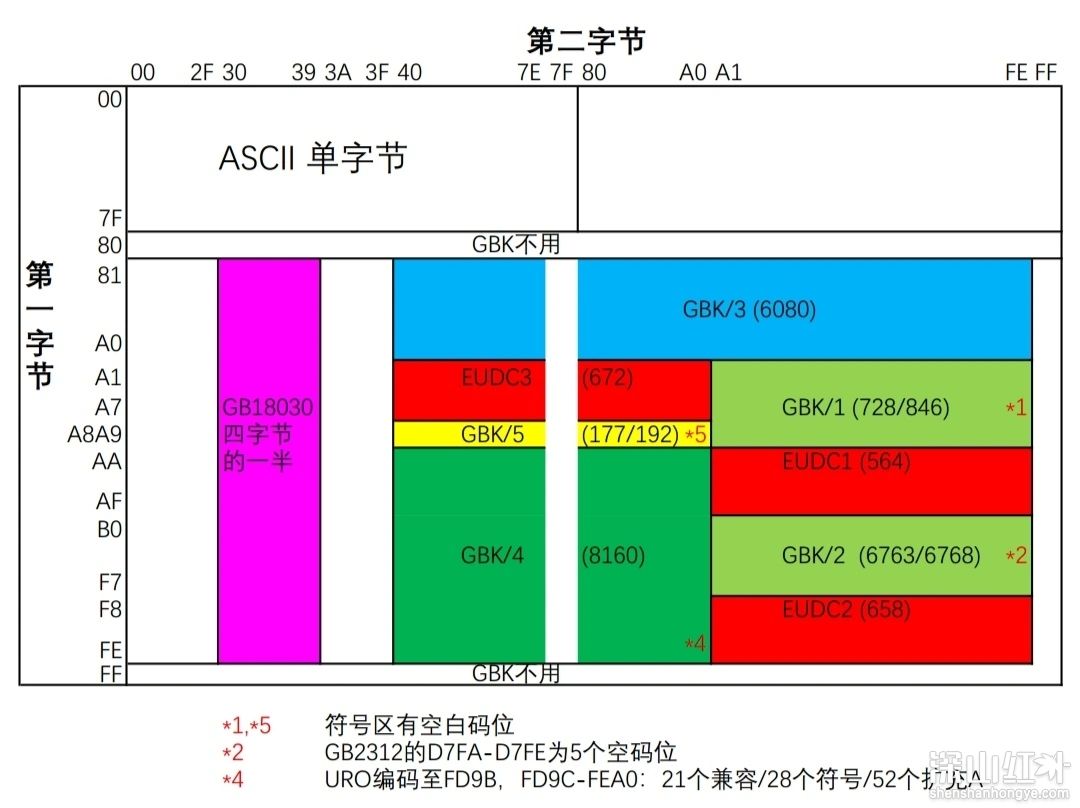 什么是gbk字库 gbk字库介绍