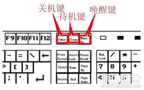 键盘键位图功能介绍 键盘键位图功能详解