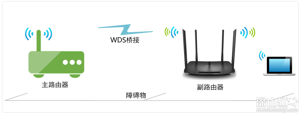 tplink路由器无线桥接怎么设置 tplink路由器无线桥接设置方法