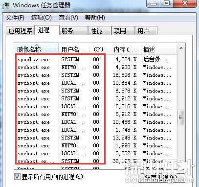 win7cpu占用过高怎么解决 win7cpu占用过高解决方法(图1)