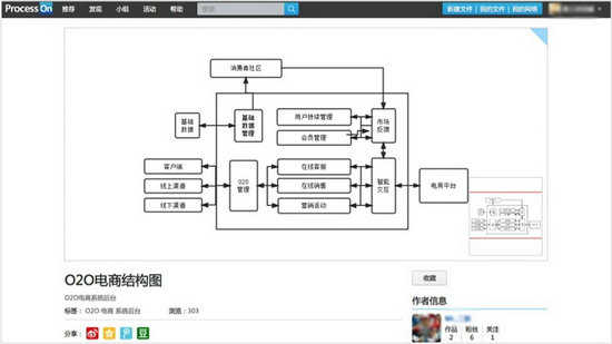 processon思维导图下载电脑版 v1.1.2