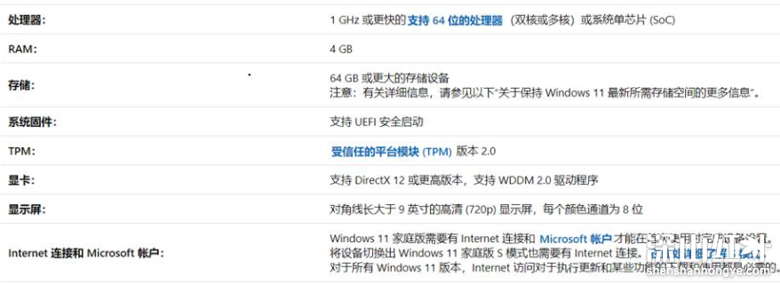 win11升级条件是什么 win11升级条件介绍