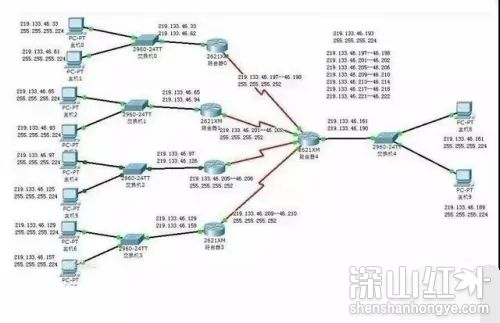 子网掩码如何划分 子网掩码的划分方法