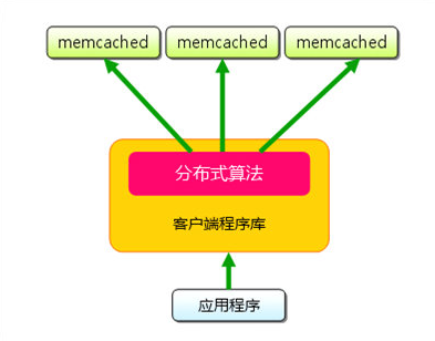 memcached最新版 V1.4.34