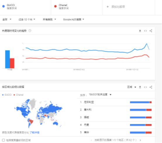 google trends中文免费版 v1.1.0