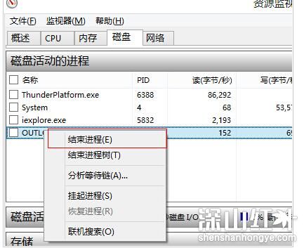 win8磁盘占用100%怎么解决 win8磁盘占用100%解决方法