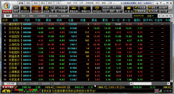 钱龙旗舰 v5.80.1337
