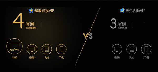 云视听极光和腾讯视频会员通用吗 云视听极光可以和腾讯视频用一个会员吗