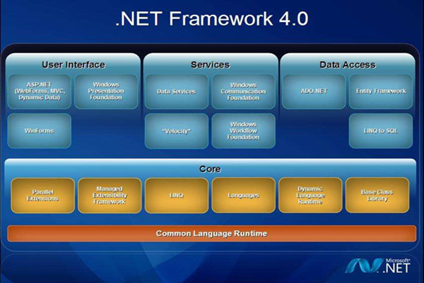 microsoft .net framework 4.0 v4.0.30319.1