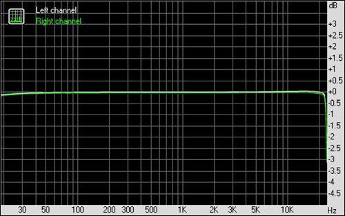 rightmark audio analyzer v6.2.5.0