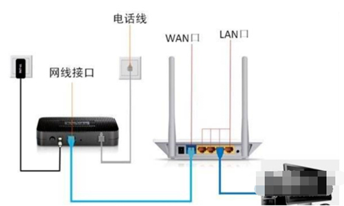 win7网络感叹号无法上网怎么解决 win7网络感叹号无法上网解决方法(图6)
