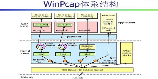 winpcap电脑版 v4.1.3