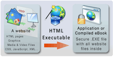 html executable v4.8.0.0