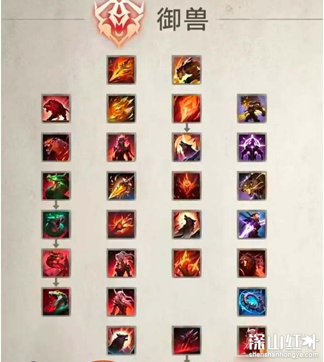 塔瑞斯世界游侠御兽天赋怎么加点 塔瑞斯世界游侠御兽天赋加点攻略