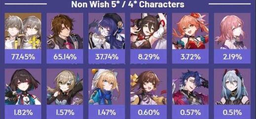 崩坏星穹铁道翡翠光锥怎么搭配 崩坏星穹铁道翡翠光锥搭配玩法