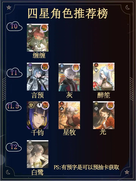 归龙潮四星角色哪个最强 归龙潮四星角色开荒强度排行榜