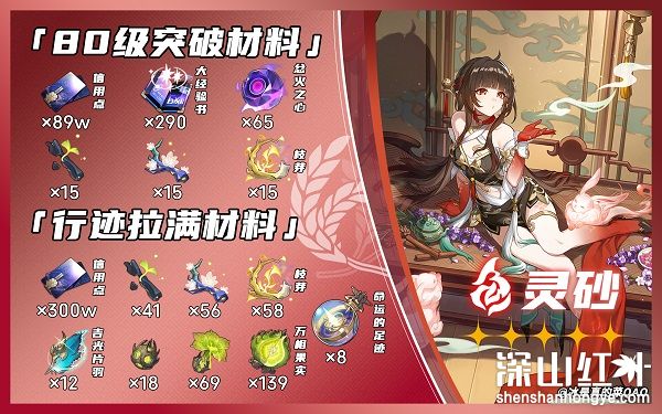 崩坏星穹铁道灵砂突破材料有哪些 崩坏星穹铁道灵砂突破材料一览