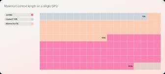 AI21 Lab推出的新LLM架构Mamba是什么