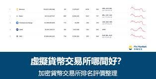 区块链数字货币排行榜是什么