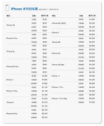 哪里旧苹果手机回收价格最高