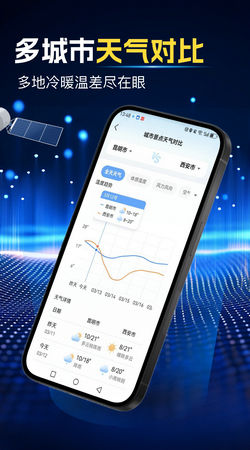 天气预报大字版